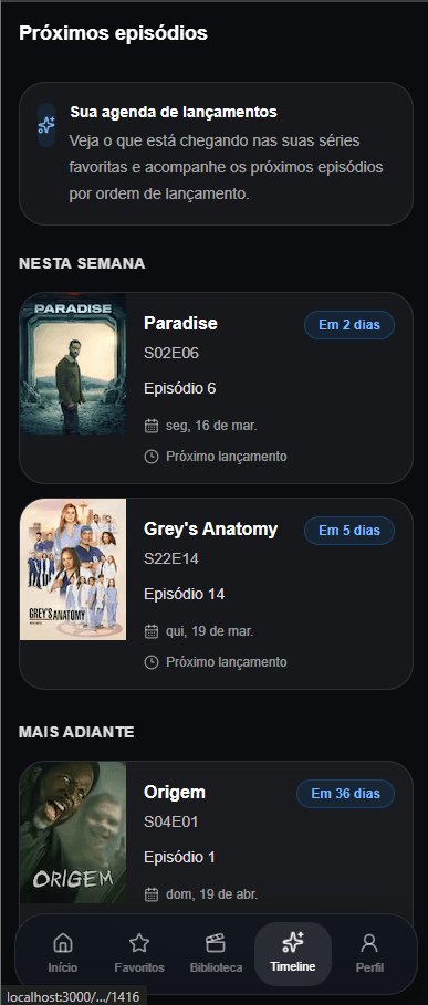 Timeline de lançamentos